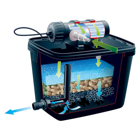 Ubbink Pond Filter Set Filtrapure 7000 37 L 1355969