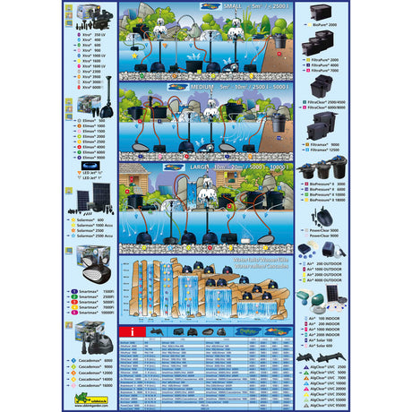 Ubbink Pond Filter Set Filtrapure 7000 37 L 1355969